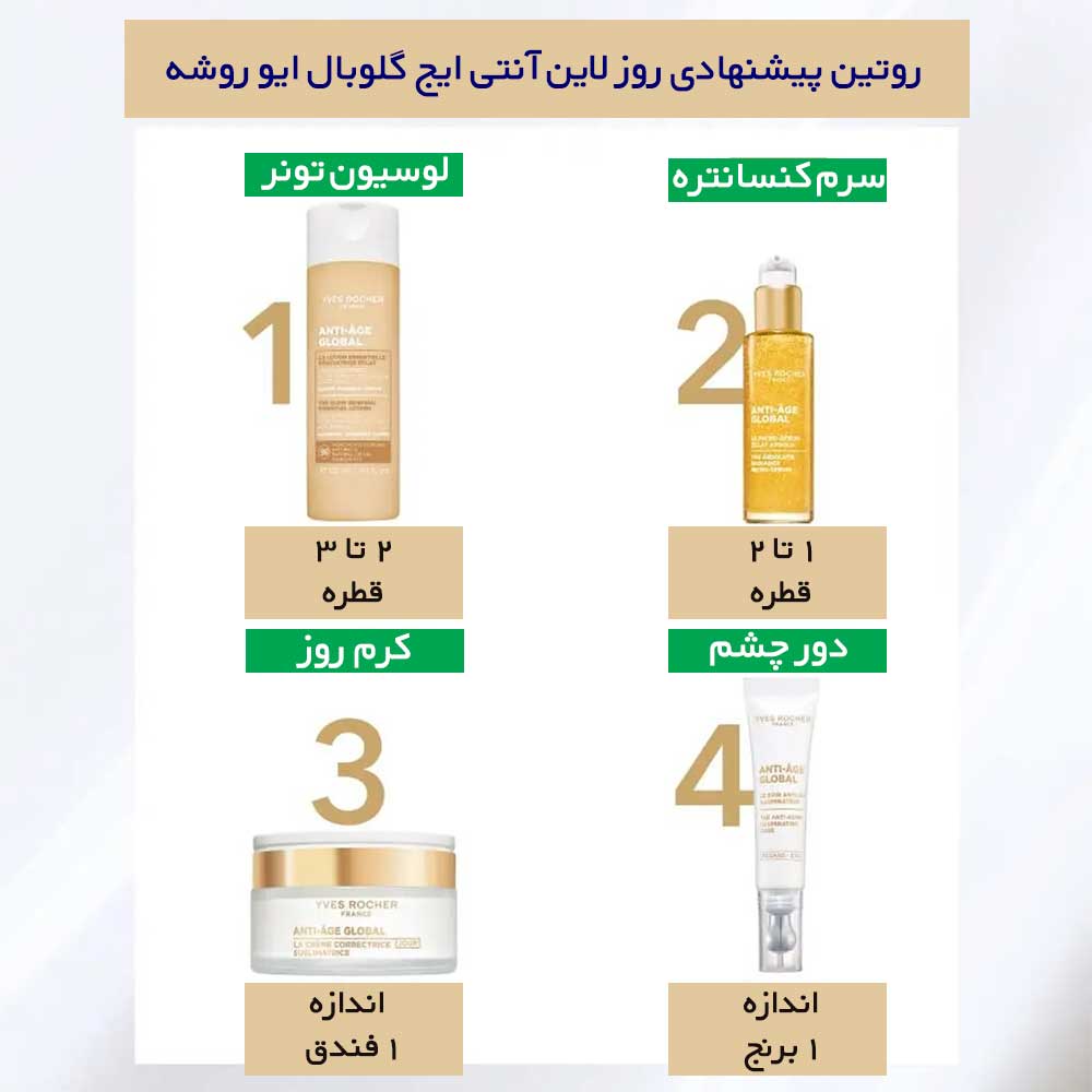 روتین-پیشنهادی-روز-لاین-آنتی-ایج-گلوبال-ایو-روشه